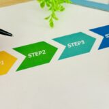 効果的なオートメーション戦略：企業が成功するための12のステップ