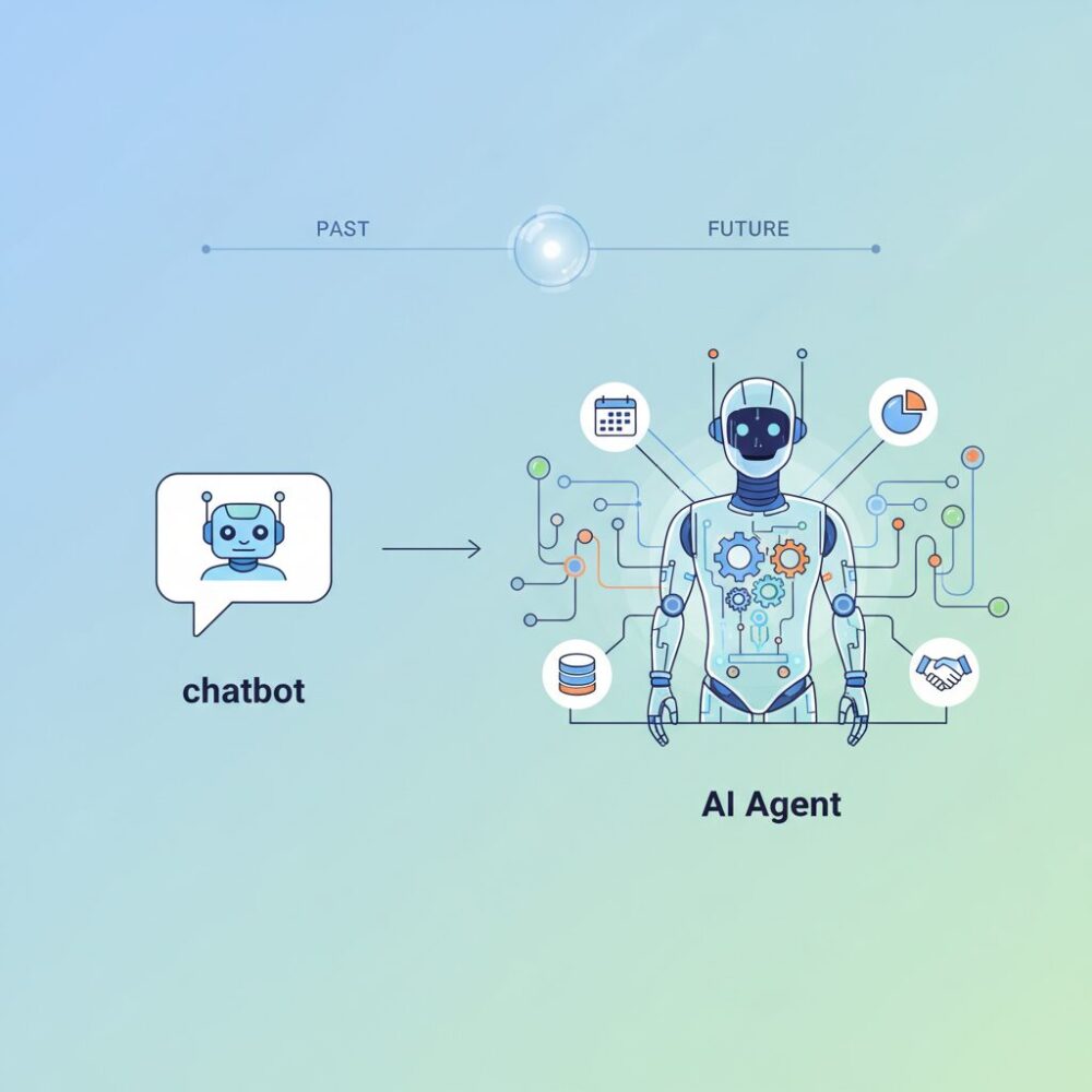 チャットボットからAIエージェントへ進化する企業システム のイメージ