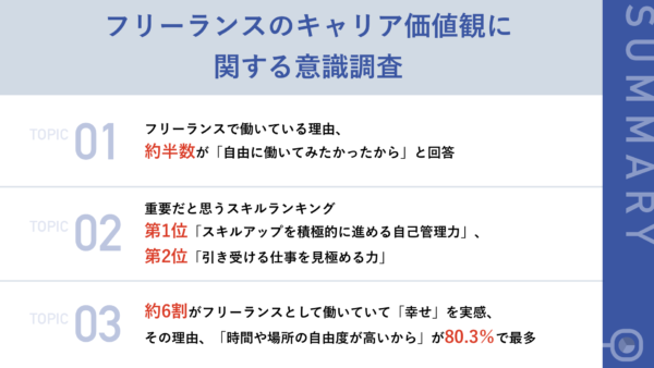 フリーランスで働く幸福度は？　日本デザインがフリーランスのキャリア価値観に関する意識調査を実施